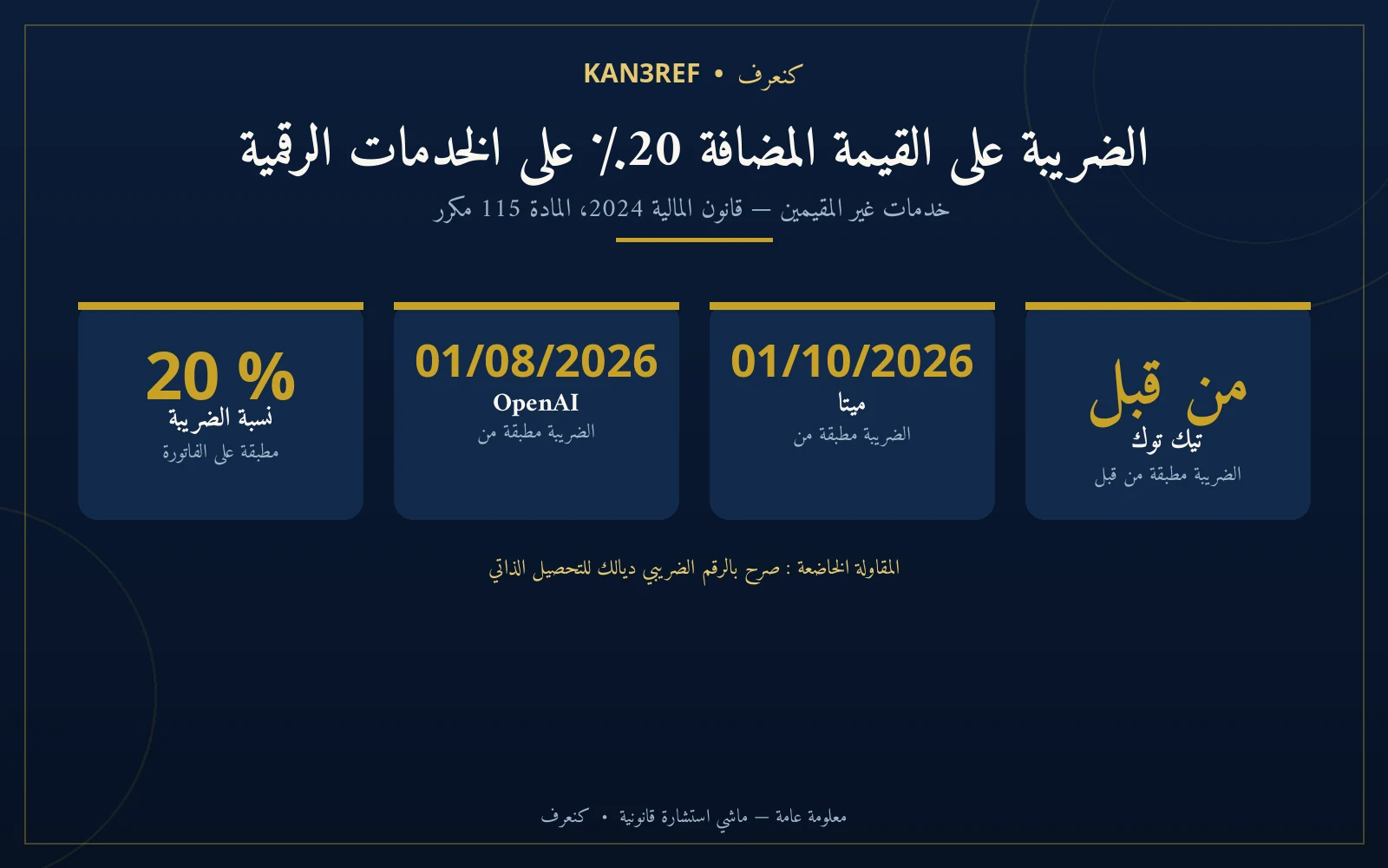 إنفوغرافيك: ضريبة القيمة المضافة 20 ٪ على الخدمات الرقمية — OpenAI منذ 01/08/2026، Meta منذ 01/10/2026