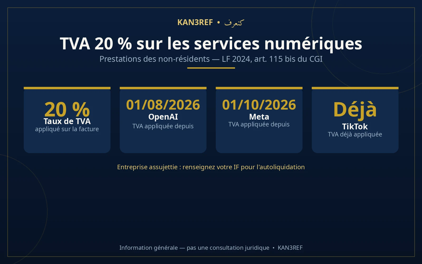Infographie : TVA 20 % sur les services numériques — OpenAI depuis le 01/08/2026, Meta depuis le 01/10/2026, TikTok déjà